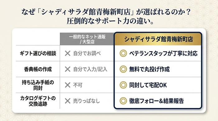 当店のサービス のし、包装無料
用途に合わせた無料メッセージカード
写真入り挨拶状(ご出産、ご結婚)
お香典返し挨拶状(仏式、神式など状況に合わせて作成)
(一部から無料でご用意できます)
香典帳無料作成(住所記入の手間がなくなります))
ご注文品、1個からご自宅に自店お届けいたします(当店指定地域)
Vポイント付与(現金決済のみ)
クレジットカード、QR決済対応