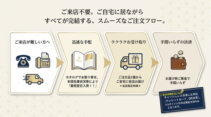 ご来店が難しい方は 電話、ファックスでご注文、お伺いも出来ます お届け時ご集金で手間いらず(当店指定地域)